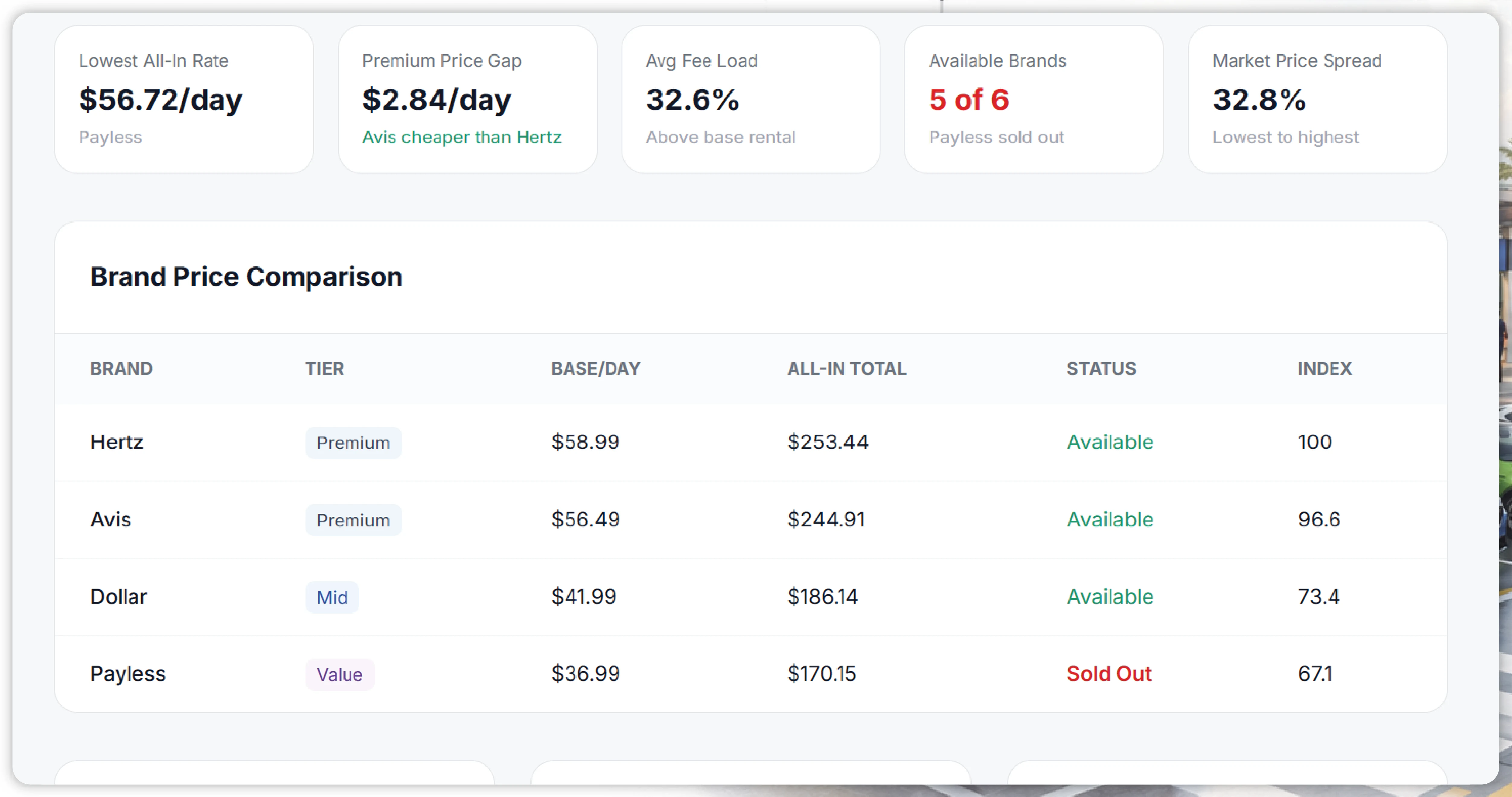Crex Data Scraping - Solving Accuracy and Data Consistency Issues in Cricket Analytics